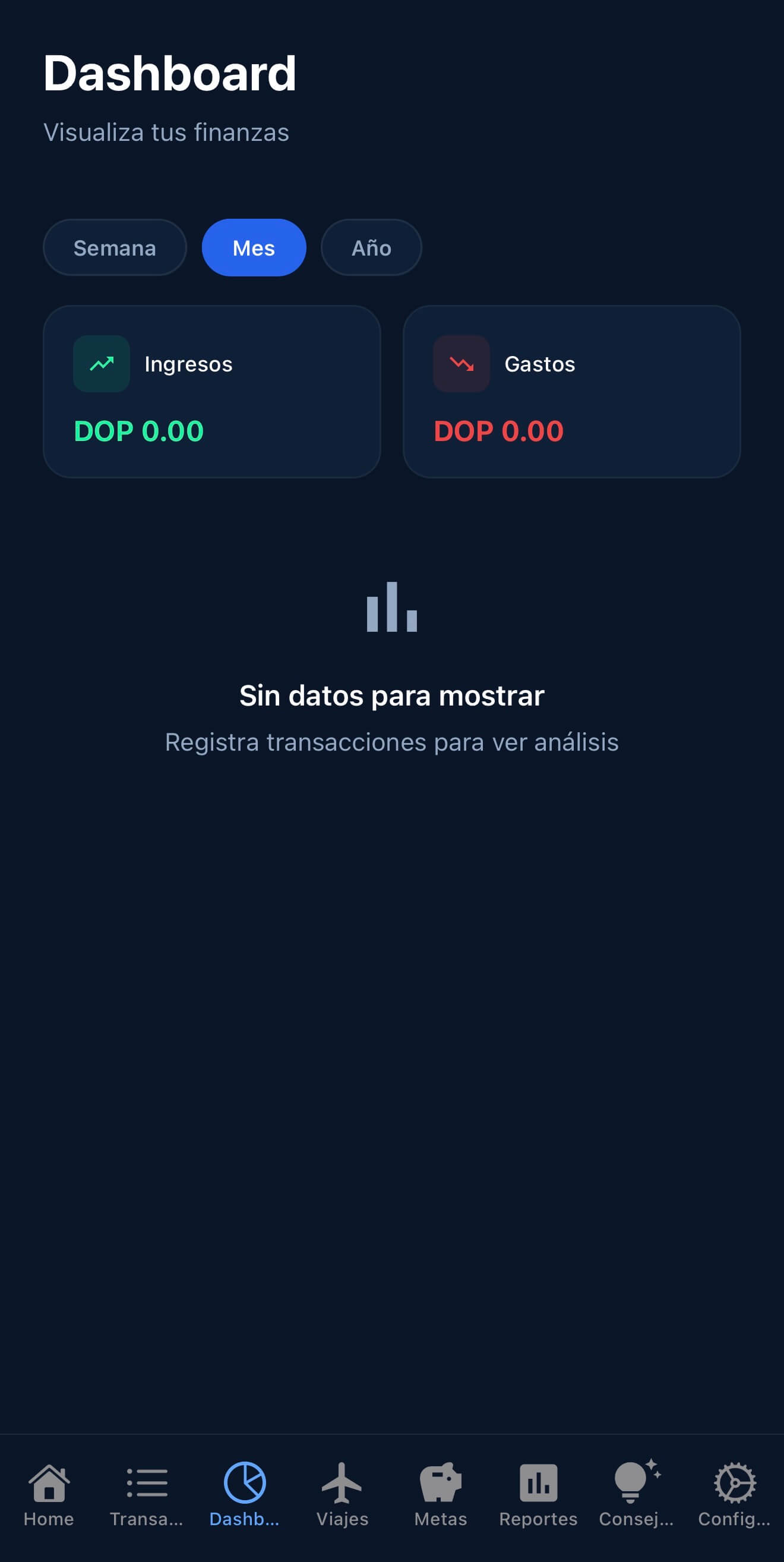 Dashboard de visualización financiera de Salo